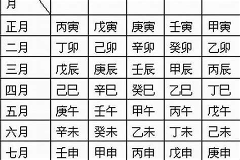 怎麼看喜用神|免費生辰八字五行屬性查詢、算命、分析命盤喜用神、喜忌